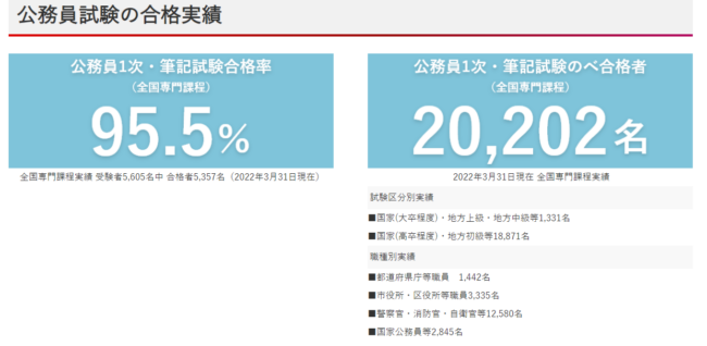 資格の大原の公務員講座の評判はどう？合格率や講座の内容・料金を紹介