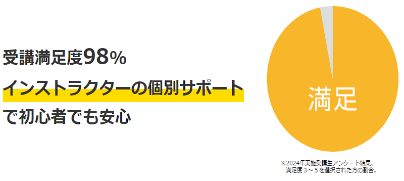 AVIVA,パソコン教室・スクール,おすすめ