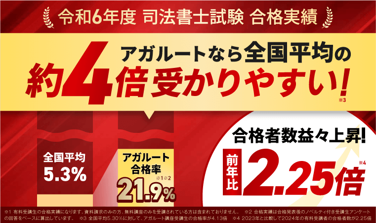 2025年版】司法書士試験対策の予備校・通信講座おすすめランキング9選！料金や講座内容・合格実績を徹底比較|資格広場