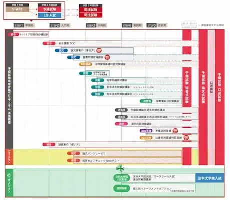 司法試験・予備試験の通信講座・予備校おすすめランキング9選！料金費用の安さ・人気・評判を徹底比較【2024年12月最新】|資格広場