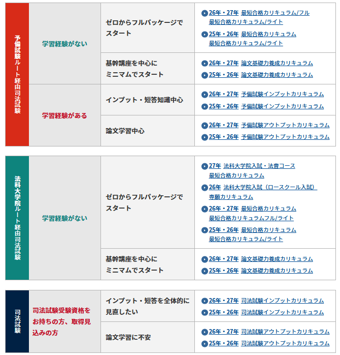 司法試験・予備試験の通信講座・予備校おすすめランキング9選！料金費用の安さ・人気・評判を徹底比較【2024年12月最新】|資格広場