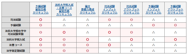 志望ルート×オススメ講座早見表,アガルート,司法試験