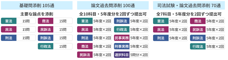 司法試験・予備試験の通信講座・予備校おすすめランキング9選！料金費用の安さ・人気・評判を徹底比較【2024年12月最新】|資格広場